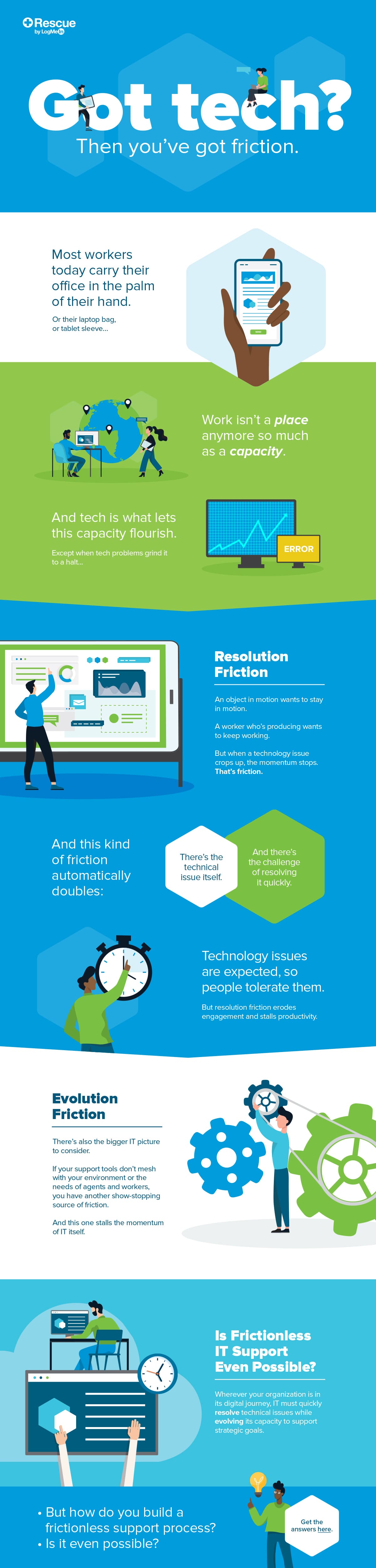 Remote support infographic.