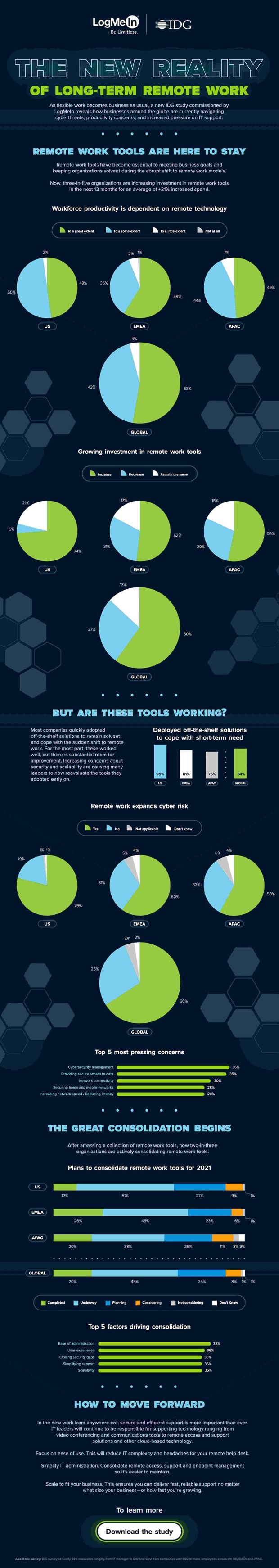 Infographic.