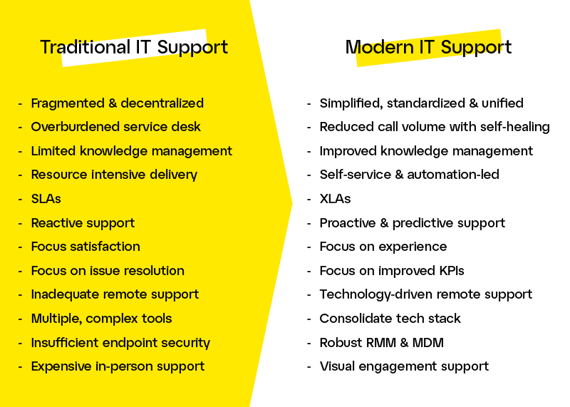 digital-workplace-transformation_traditional-vs-modern