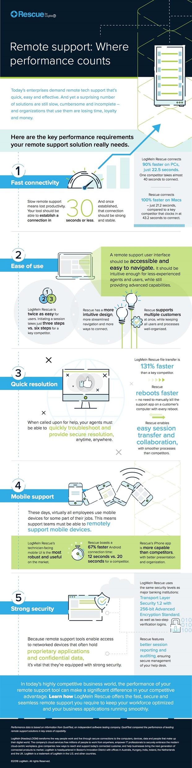 Full page infographic